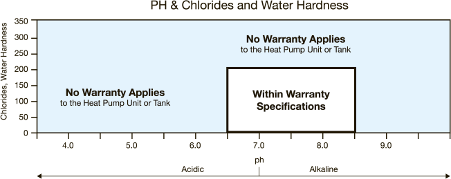 Water Quality Requirements For Sanden Eco Plus Hot Water Heat Pump system